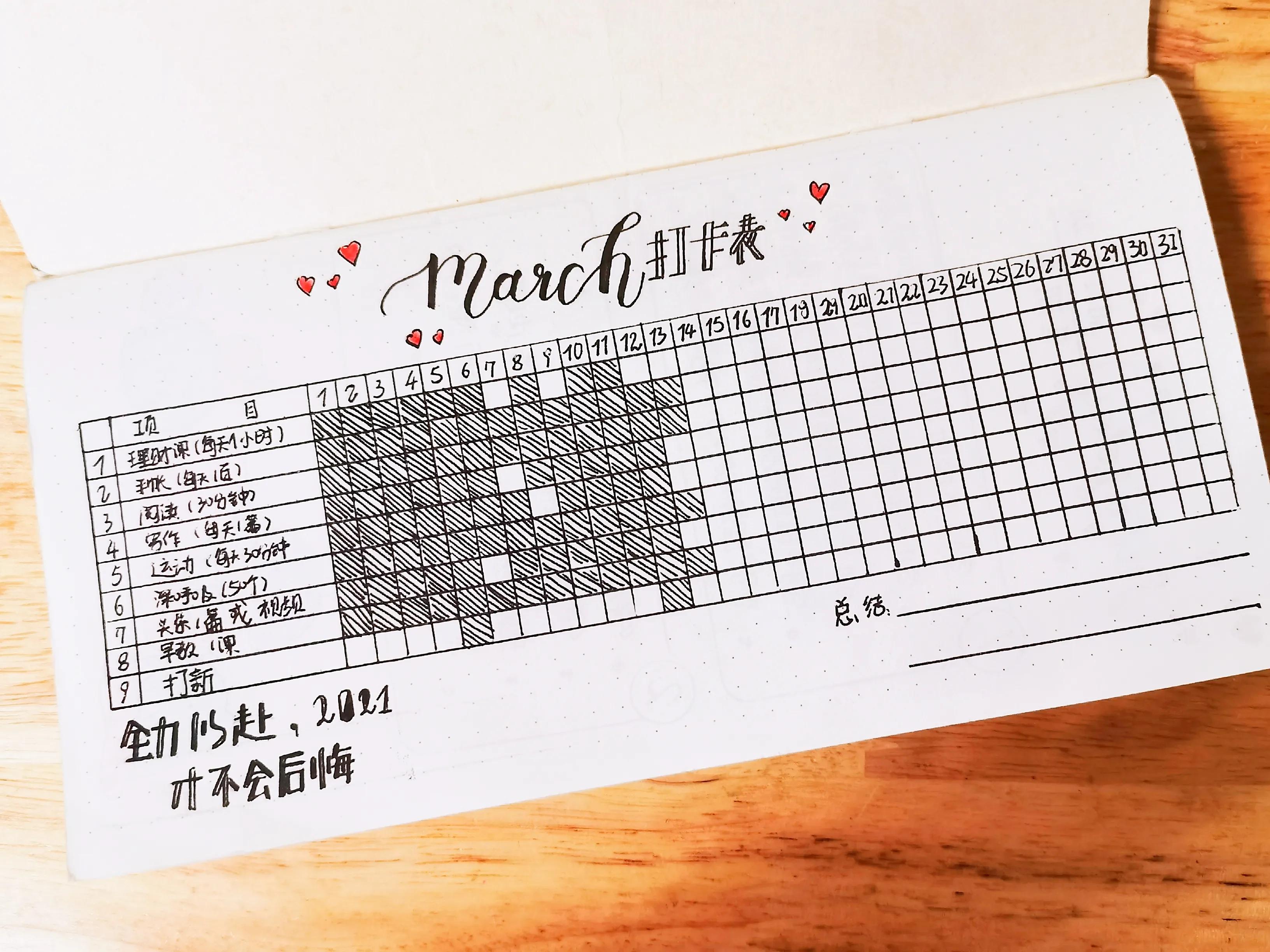 富人必备的10个理财方法,富人的100个习惯书籍