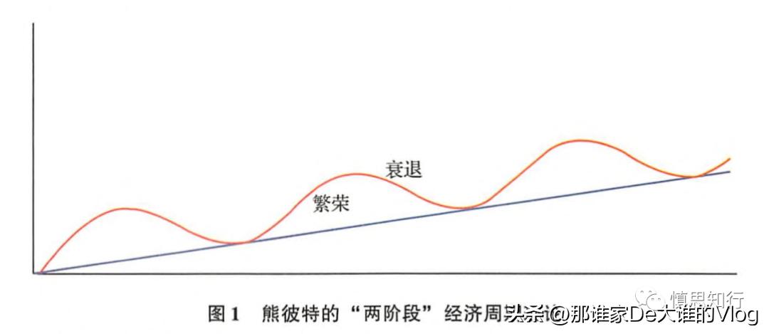 每个人必须学习的周期理论-涛动周期论经济周期决定人生财富命运