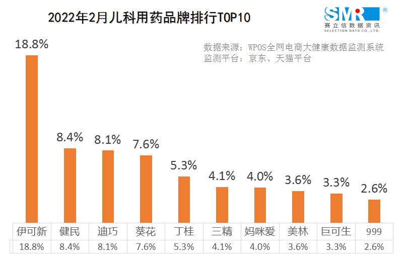 儿童节儿科,儿科六一儿童节简报