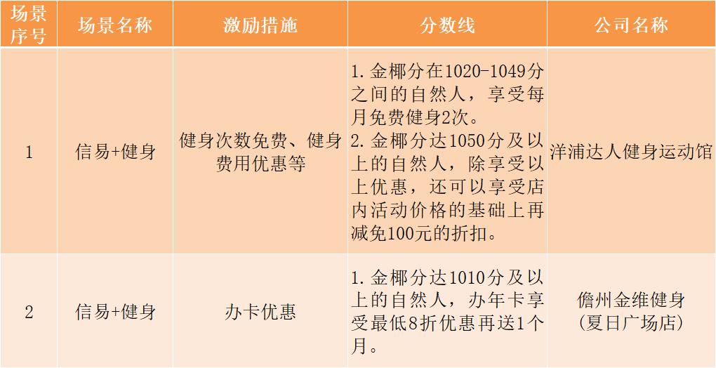惠民消费券有哪些优惠,消费优惠券申领