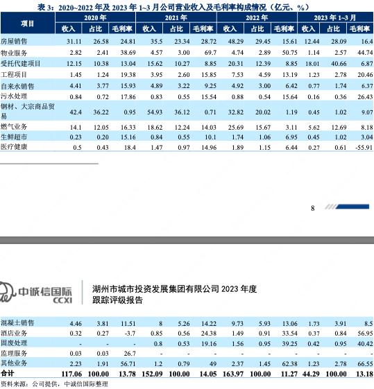 湖州城投公司分析,湖州城投年度报告