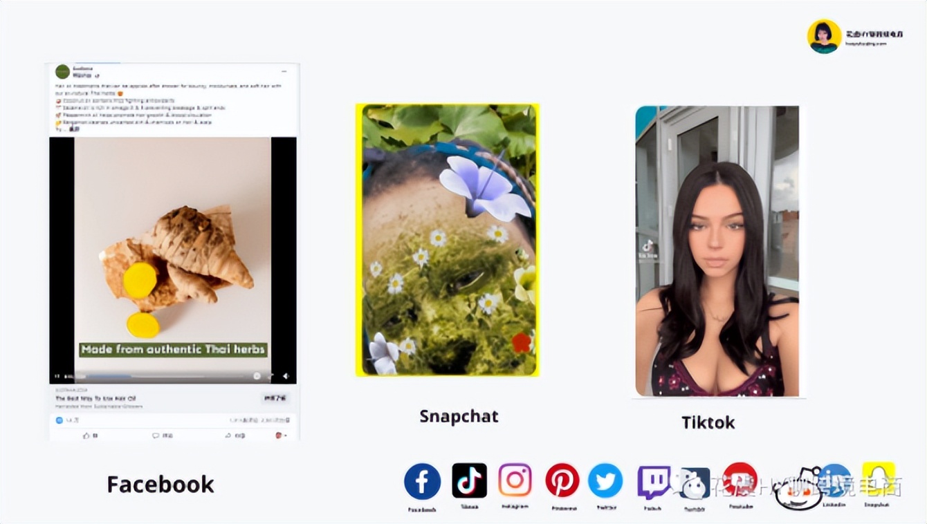 跨境独立站网络营销,跨境电商独立站推广引流全攻略