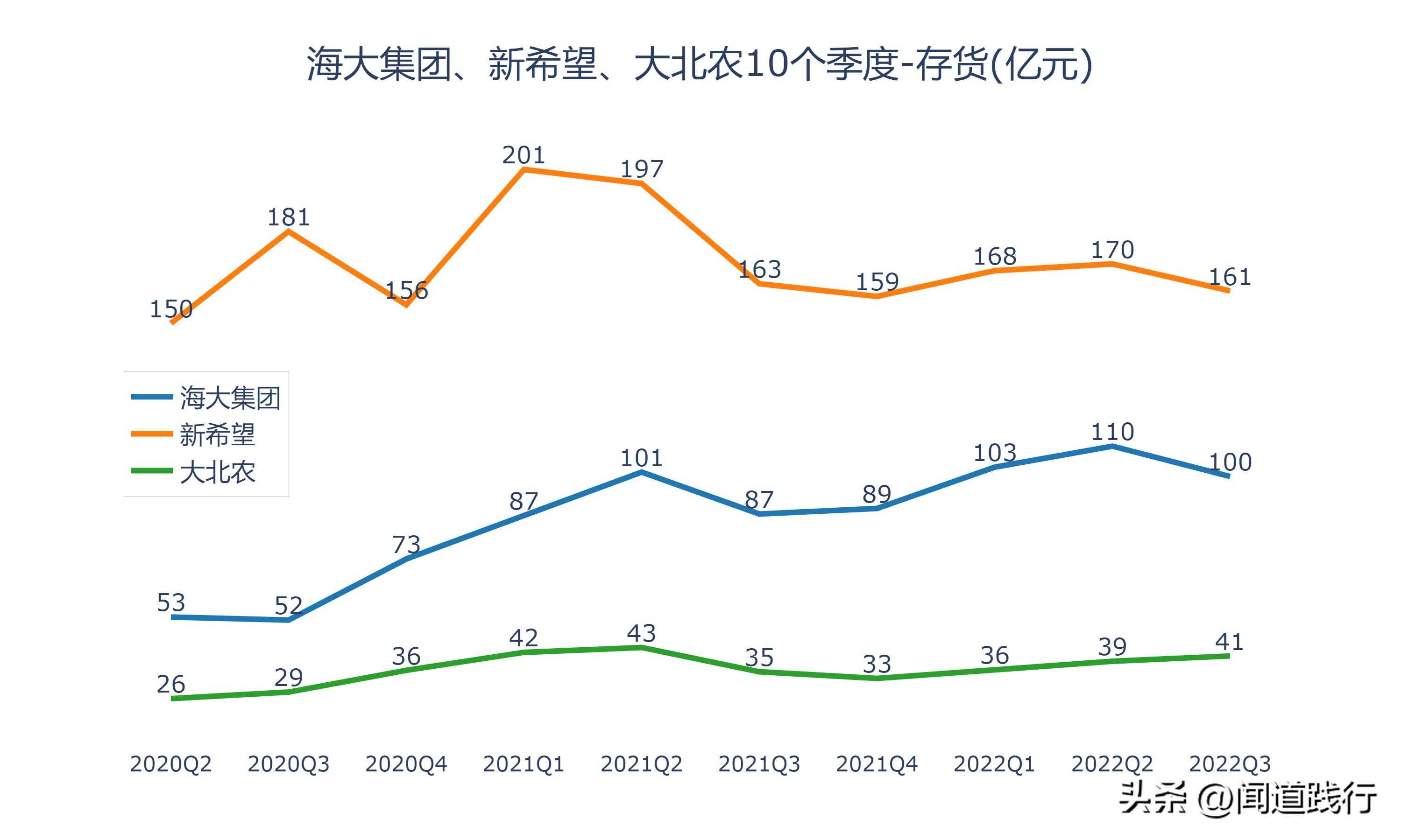 海大集团为什么比新希望强,海大集团未来前景