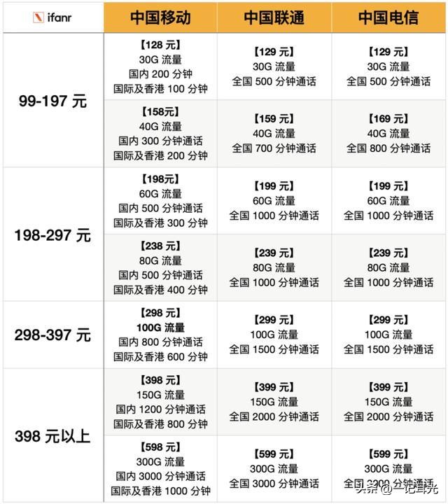 广电流量卡是长期套餐,广电流量卡19元套餐是永久套餐吗
