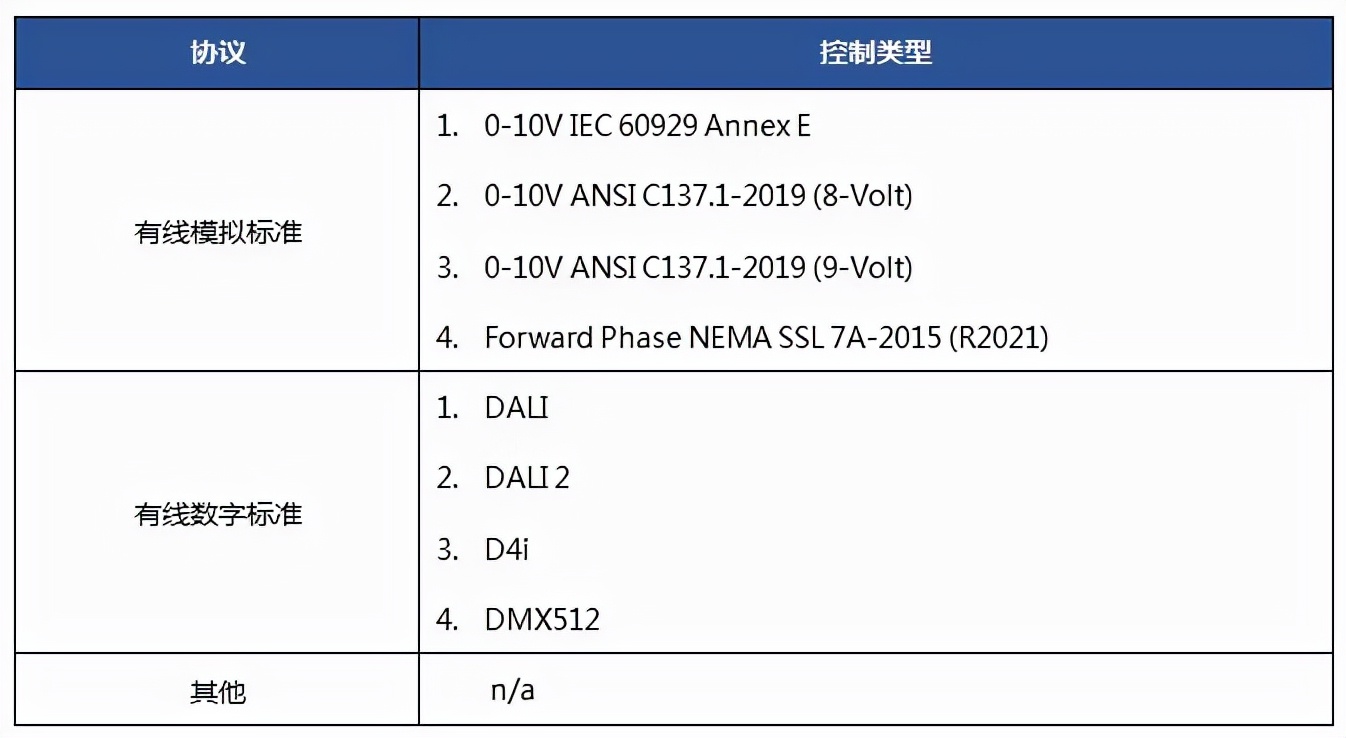 减少夜空光污染，守护满天繁星，美国DLC认证LUNAV1.0正式发布