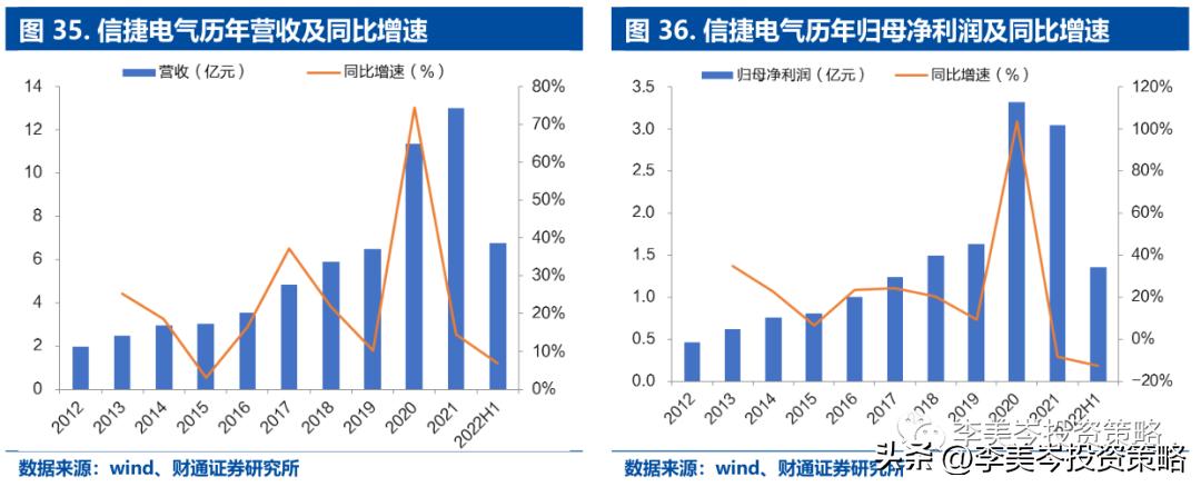 “安全”为矛，精选A股“自强50”组合
