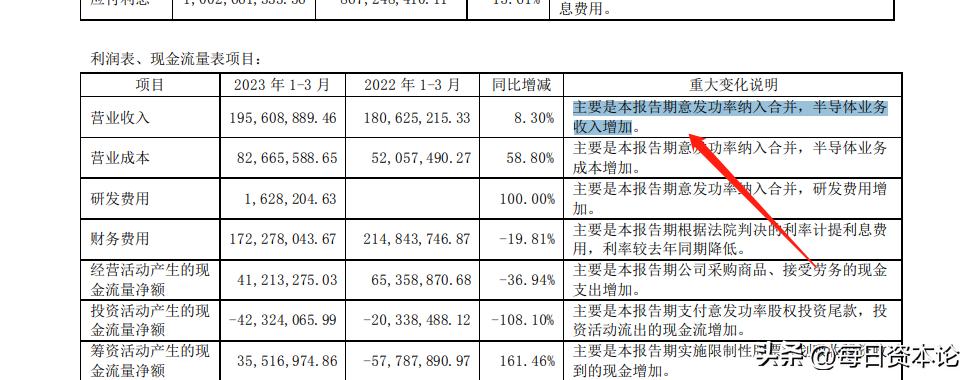 皇庭国际业绩下跌,皇庭国际2024一季度预判
