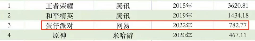 王者荣耀能赚最多金币的模式,王者荣耀五分钟就能赚100万的金币
