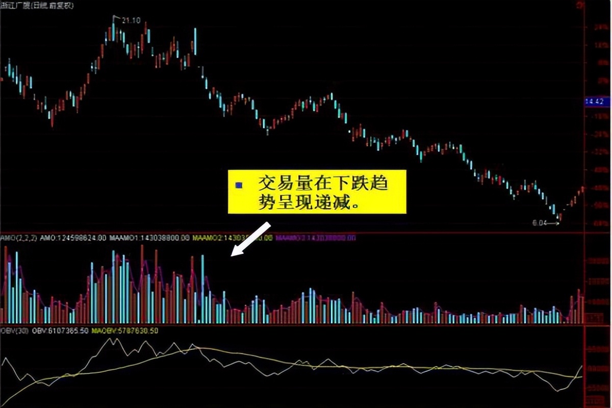 *家庄**如何在股市操盘？看完此文，带你识破*家庄**洗盘，从此不再被套