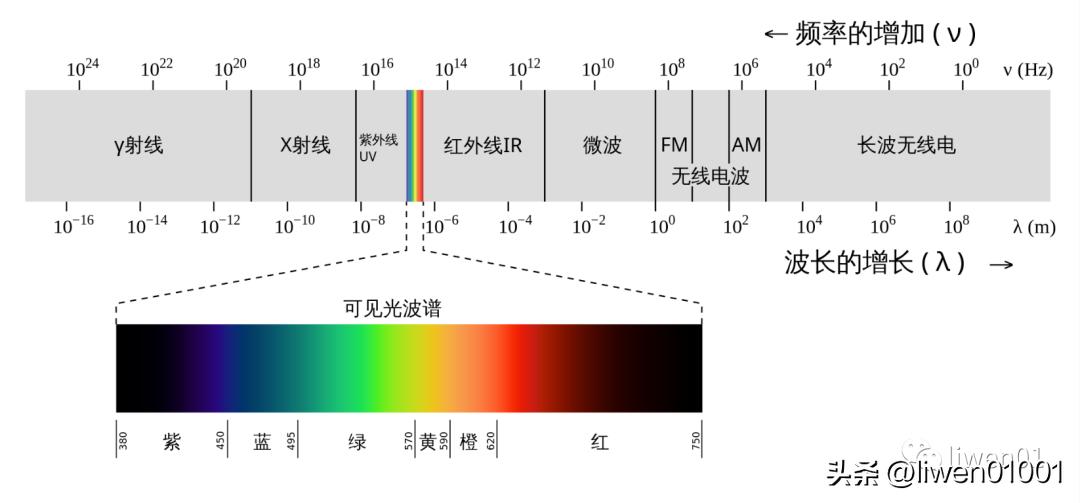 嵌入式网络技术学习什么,嵌入式无线网络