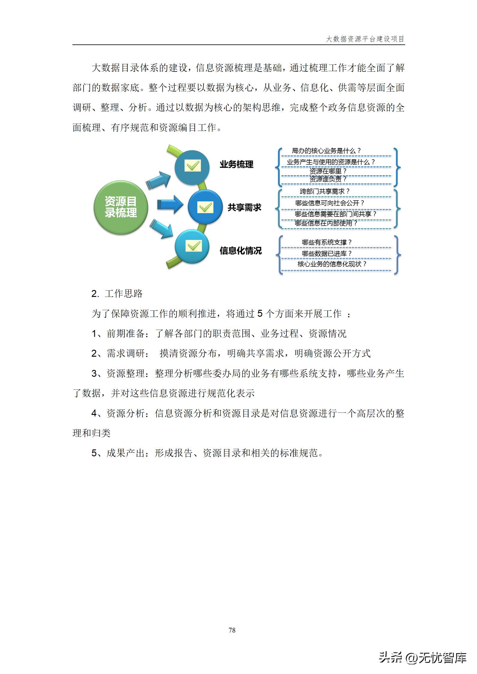 大数据资源平台建设方案,大数据平台建设工作方案预算