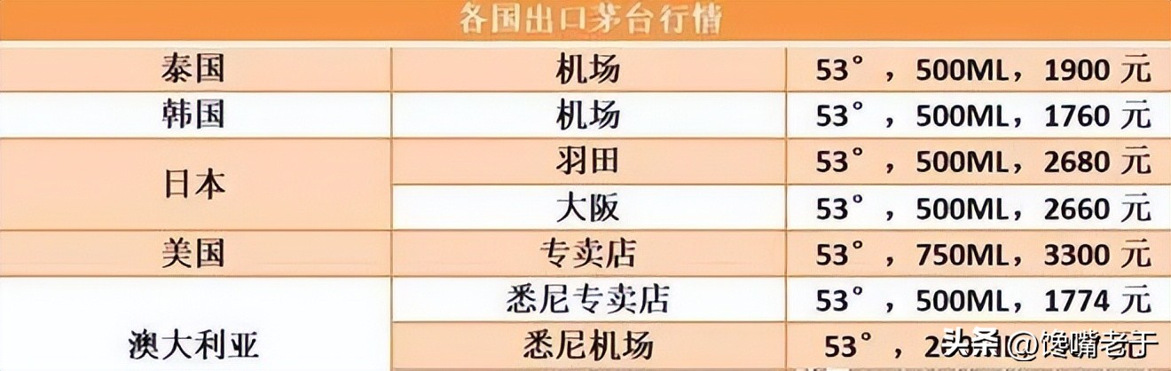 飞天茅台在日本多少钱,飞天茅台在日本什么价钱