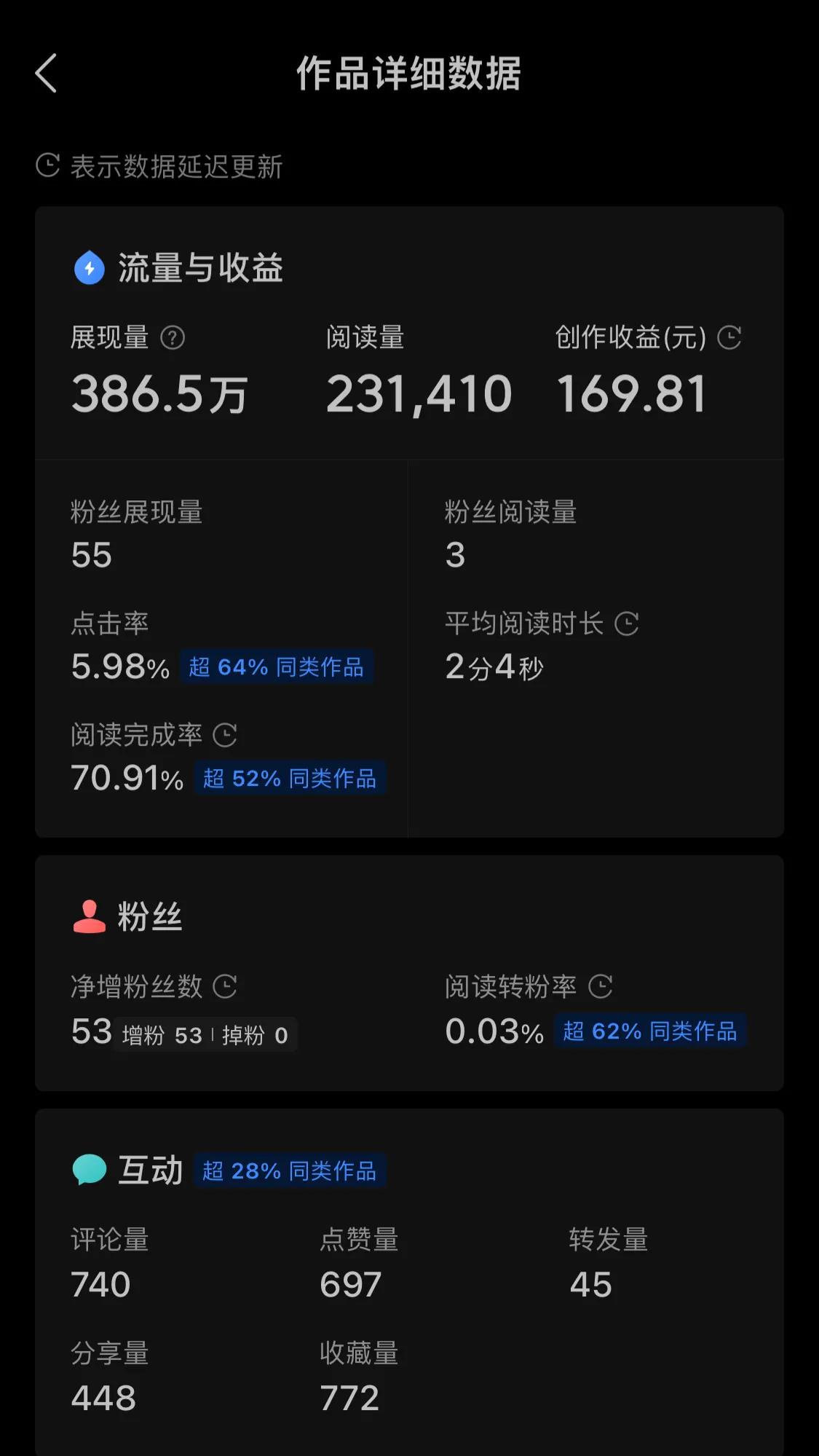 怎样发表文章收益高,每天写一篇原创文章收益