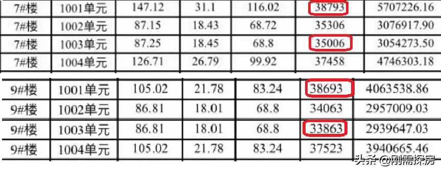 东二环公园左岸,公园左岸二手房最新价格