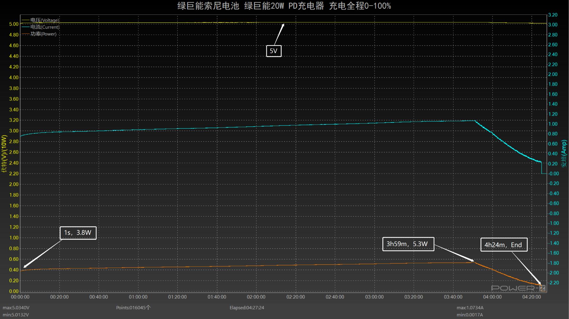 适合索尼a7m4的电池,索尼fv100电池能用什么相机