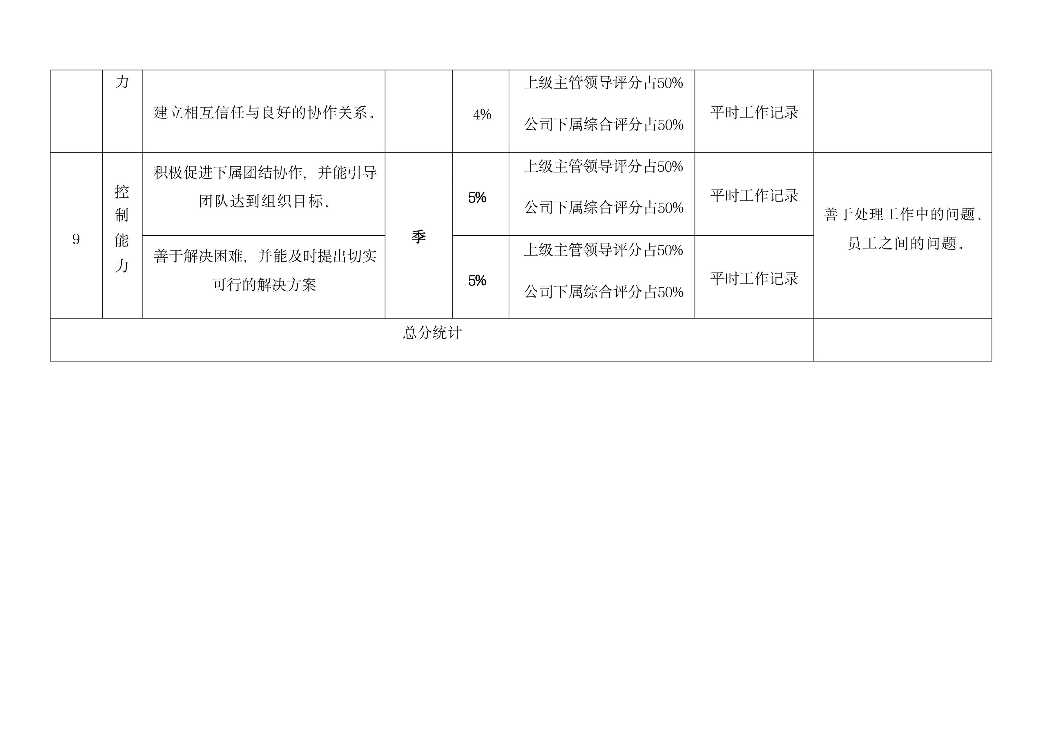 绩效考核100套表,绩效考核表格的模板