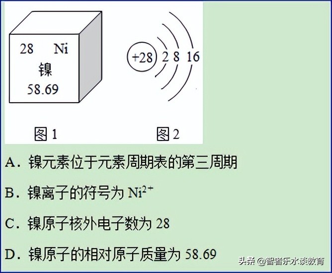 2021年山东省中考化学真题,2020年山东省模拟考试题化学