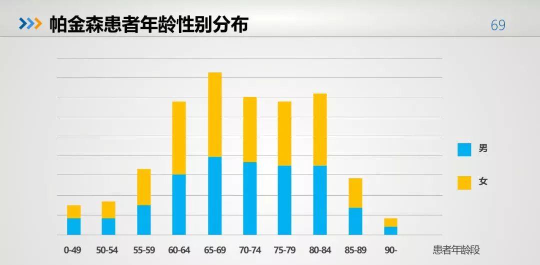 干细胞治帕金森案例,干细胞治疗帕金森的成功案例
