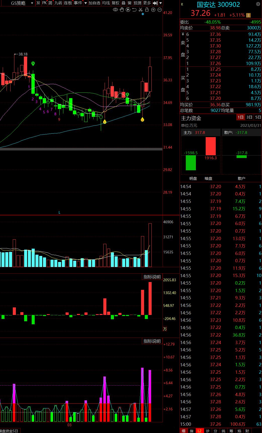 4月股市预判,4月a股行情展望降准降息何时落地
