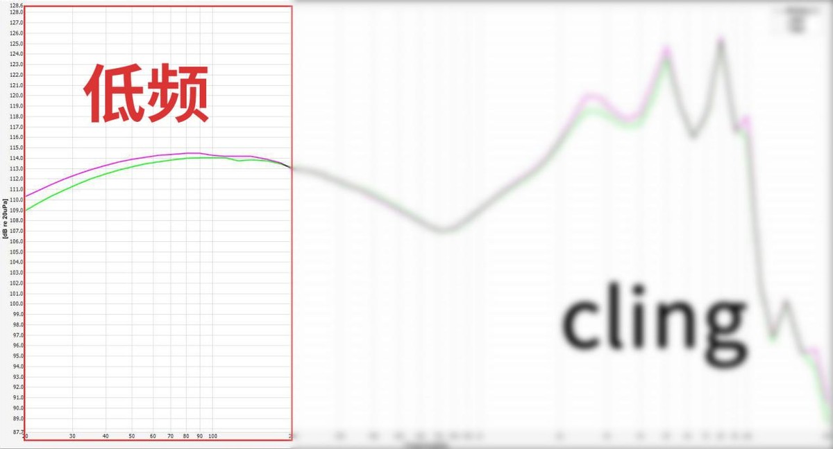 抛开所有因素，从声音分析市面上热门的200元有线耳机到底怎么样?