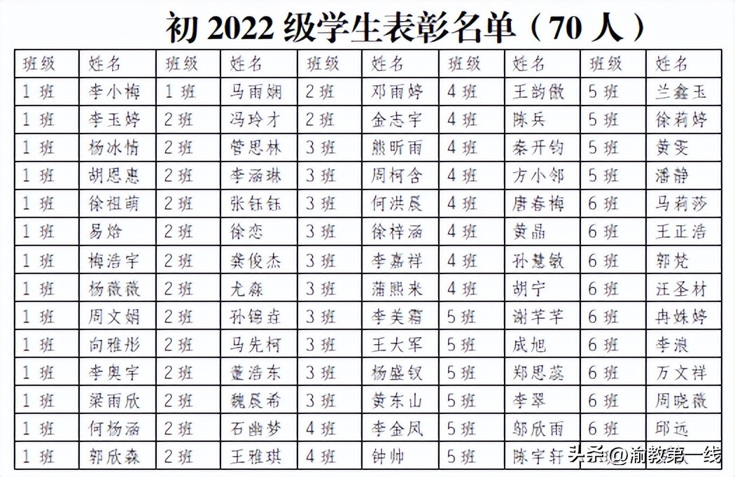 黔江民族职教中心开学典礼,重庆市黔江民族中学校视频