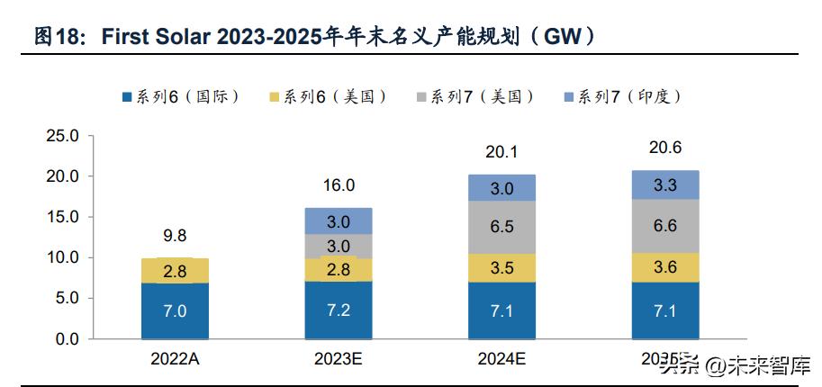 玻璃行业展望,玻璃玻纤走势