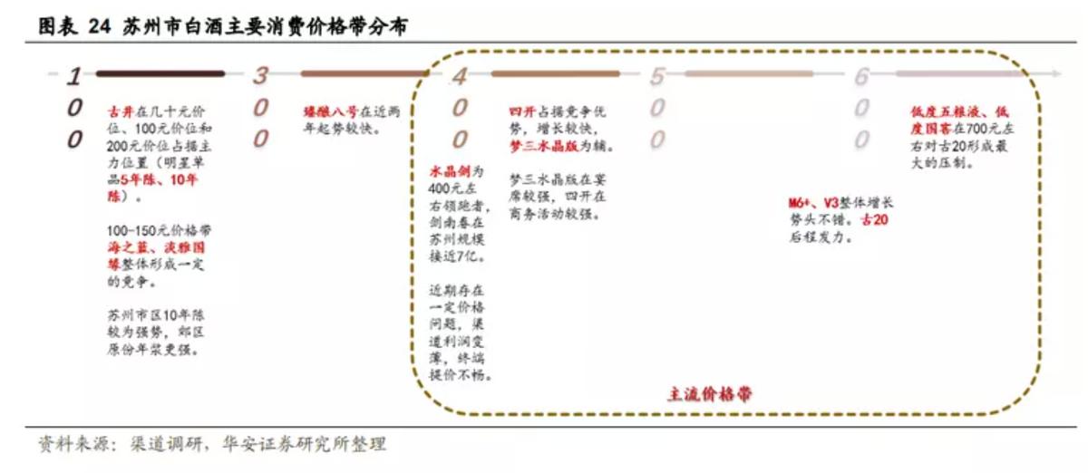 水井坊经典臻酿典藏,水井坊38度八年臻酿
