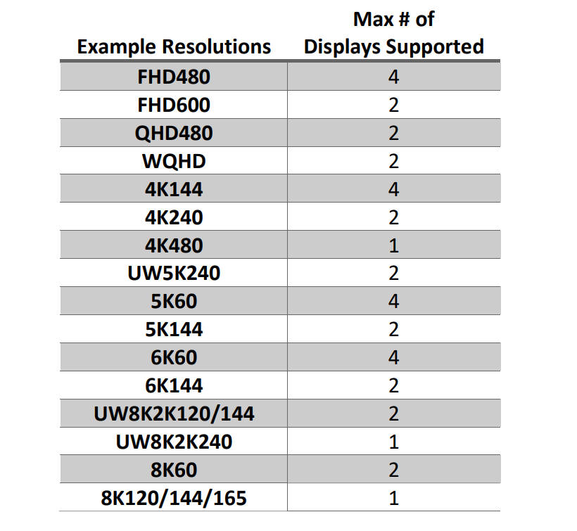 amdradeonrx7600显卡海外降价,amdradeon7600显卡评测