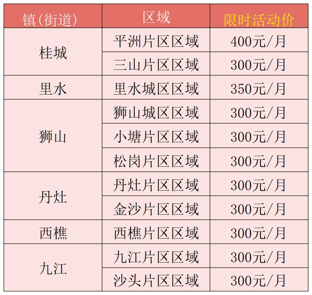 佛山桂城停车日卡,佛山桂城区停车收费标准