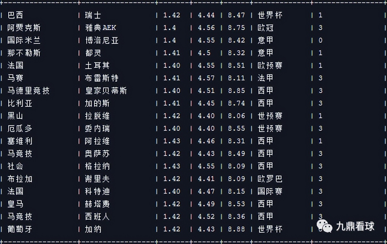 24059期任九分析,23039期任九奖金多少