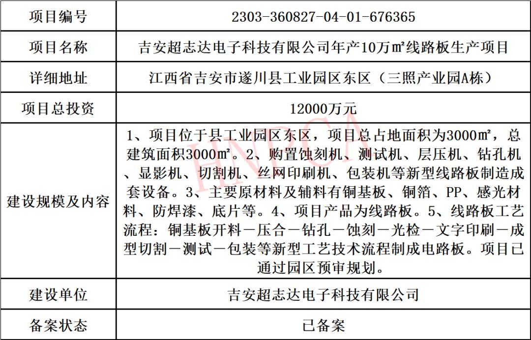 2022年pcb行业分析,2023年度pcb总结