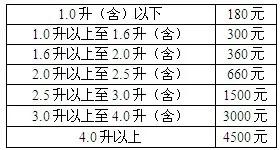 老a6l有8缸吗,老a6l用什么机油