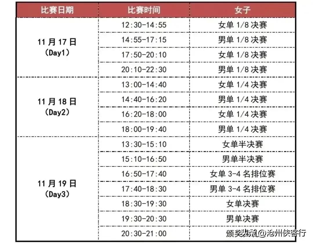 亚洲杯国乒出阵名单,亚洲杯赛程表亚洲杯最新战况