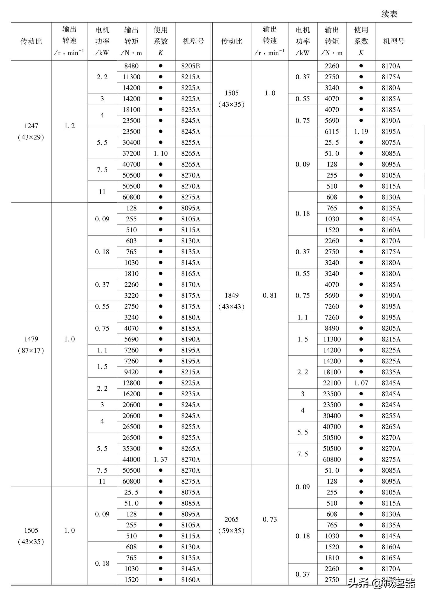 摆线针轮减速机原理讲解,摆线针轮减速器
