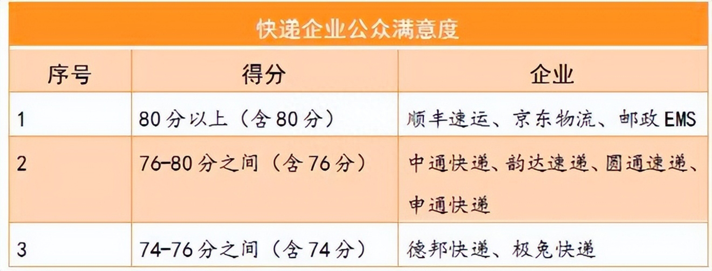 中国邮政慢的原因,中国邮政还有必要存在吗