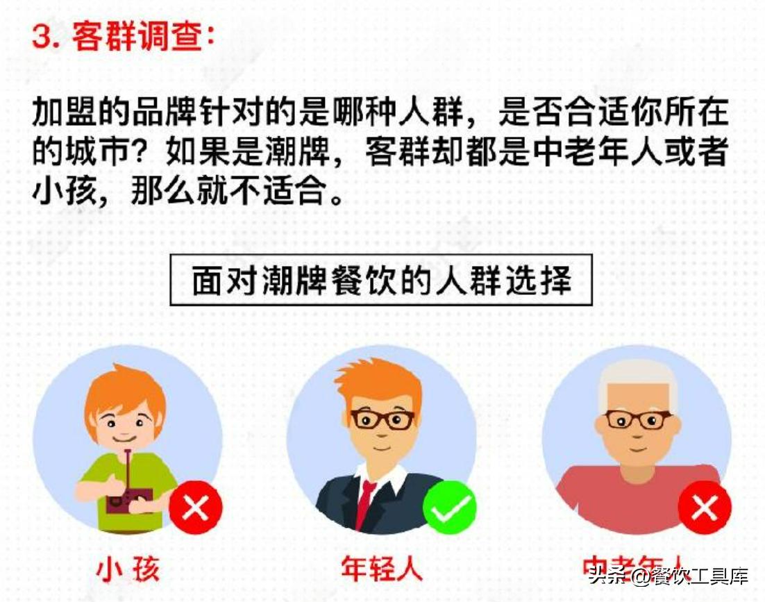 加盟餐饮心路历程,一招教你如何选择餐饮加盟