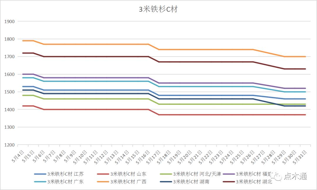 今年木材价格下跌的原因是什么呢,最近木材价格暴涨原因有哪些方面