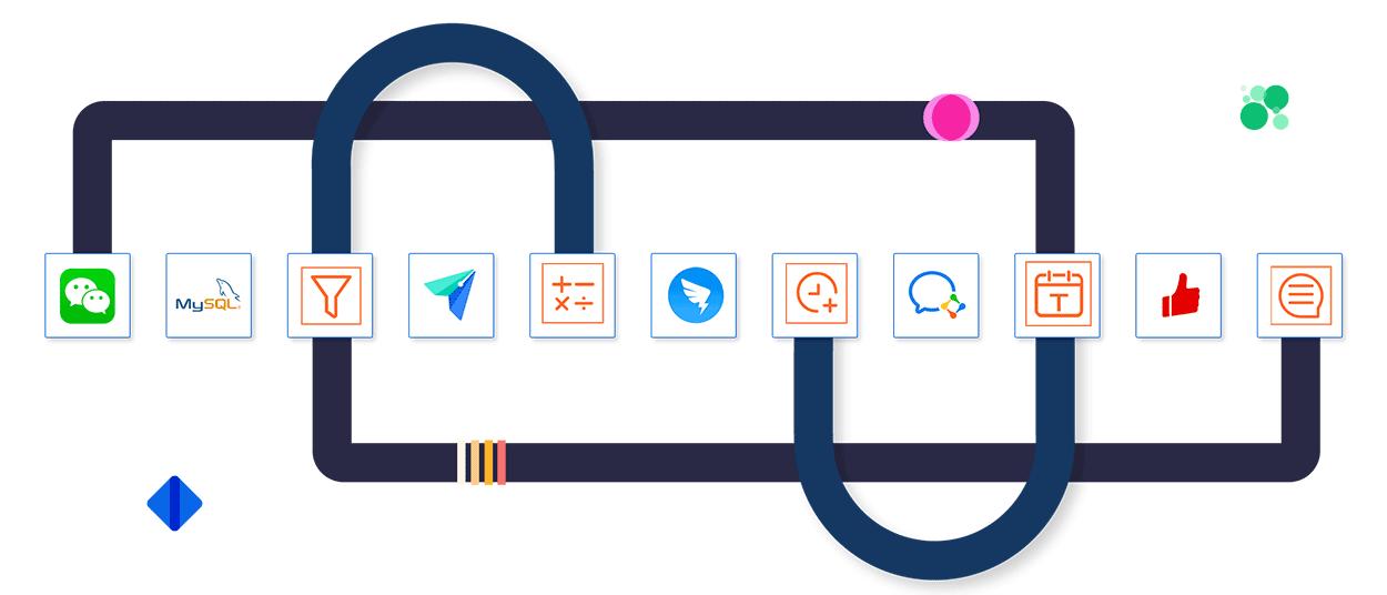 企业微信群机器人自动发消息,企业微信机器人自动发群链接