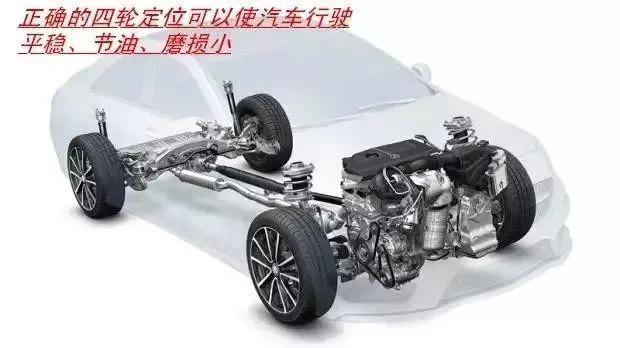 换轮胎需要做四轮定位吗,汽车在什么情况下需要做四轮定位