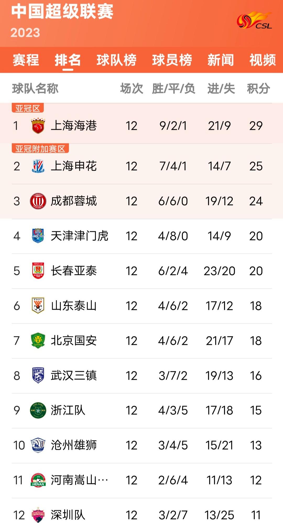 山东泰山俱乐部公开致歉,前鲁能泰山球员