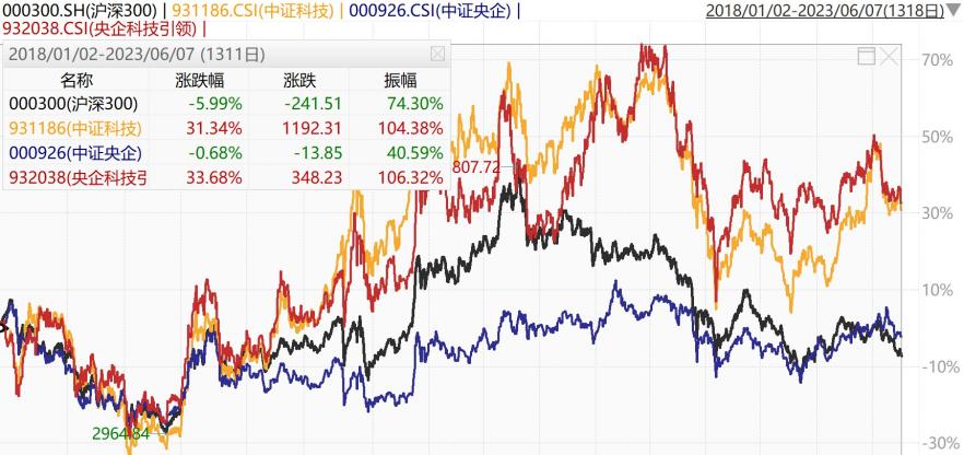 一个看了,我就不想错过的指数