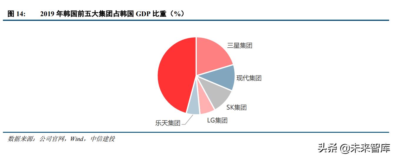 化妆品行业景气分析,化妆品估值