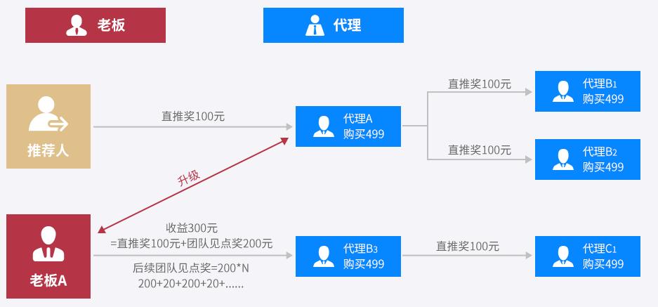 电商运营模式国家引导策略,电商运营干货八大电商模式
