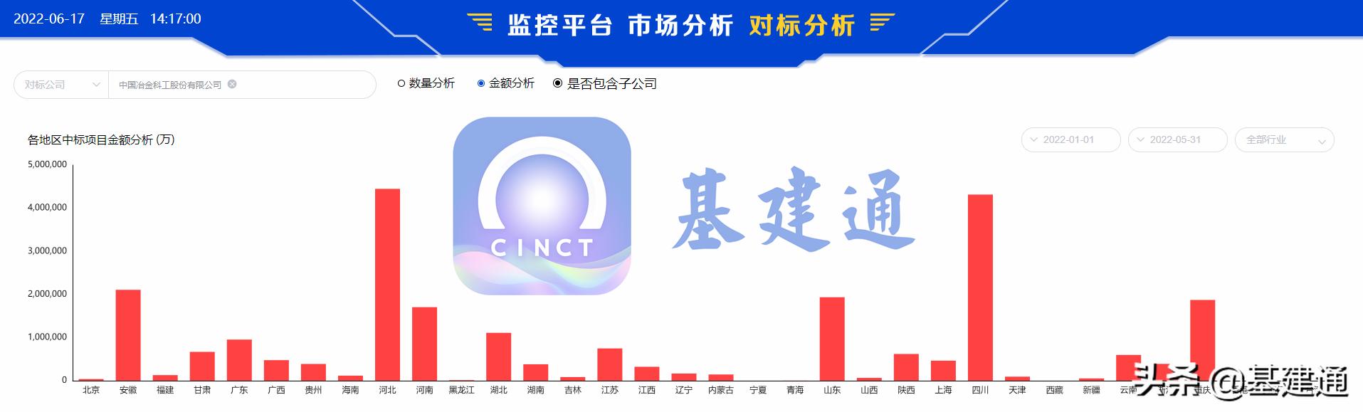 中国中冶营收八千多亿,中国中冶业绩