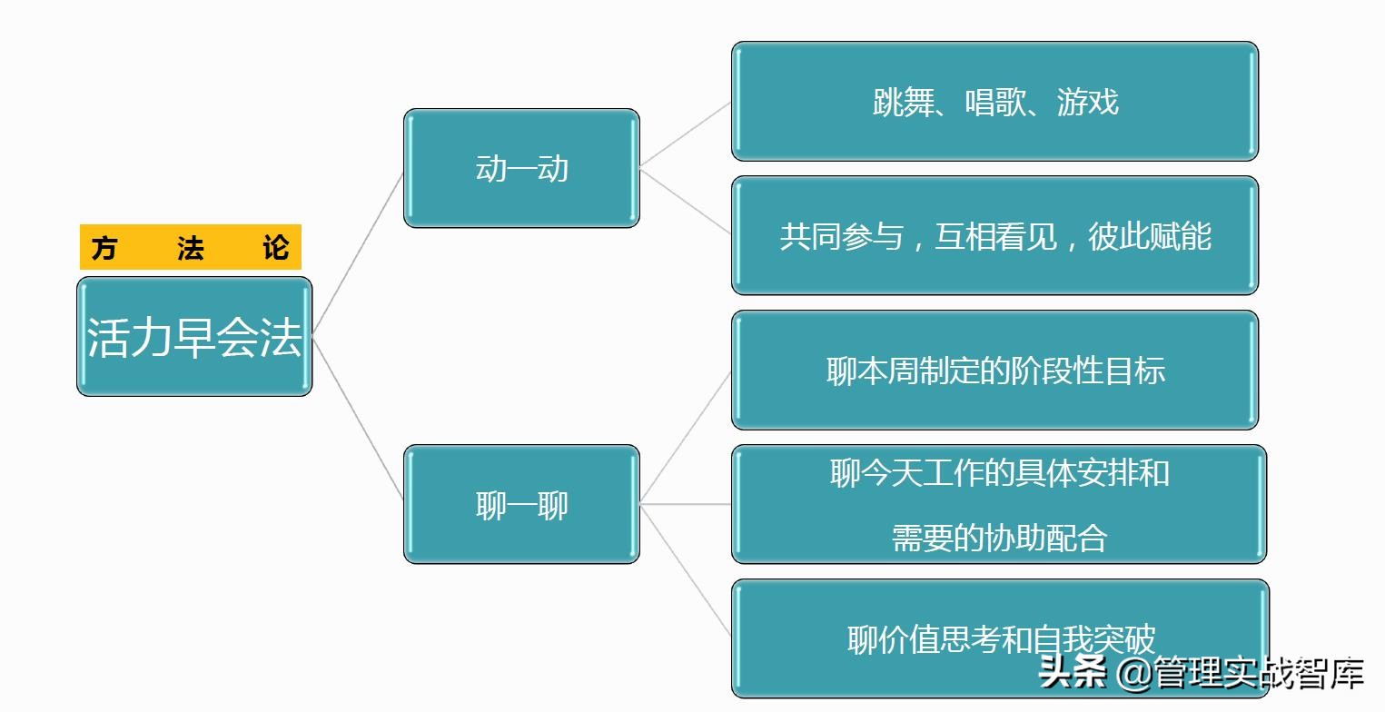 优秀管理者必备的10大技能,优秀的管理者必备的七个技能