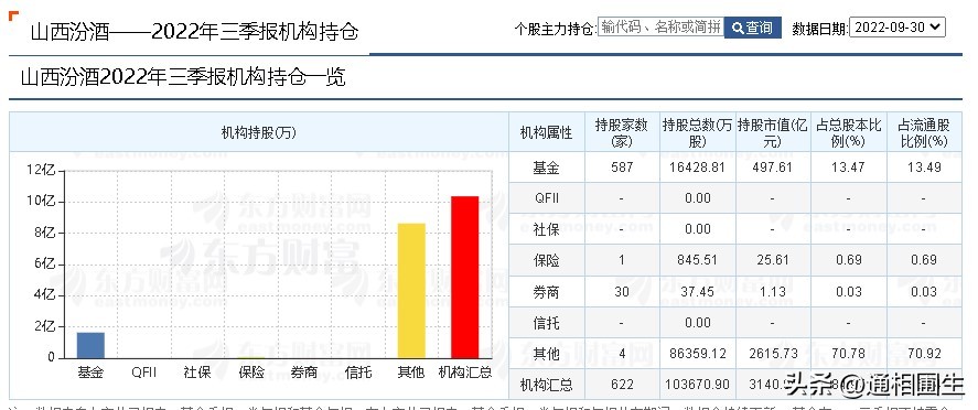 炒股只要有足够的钱补仓就不会亏,炒股亏100多万