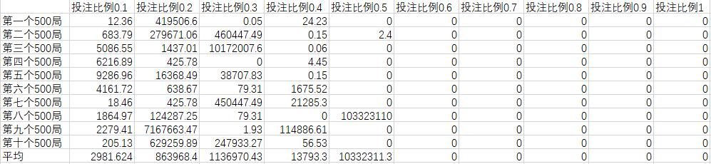 怎么用好凯利公式,凯利公式简易版