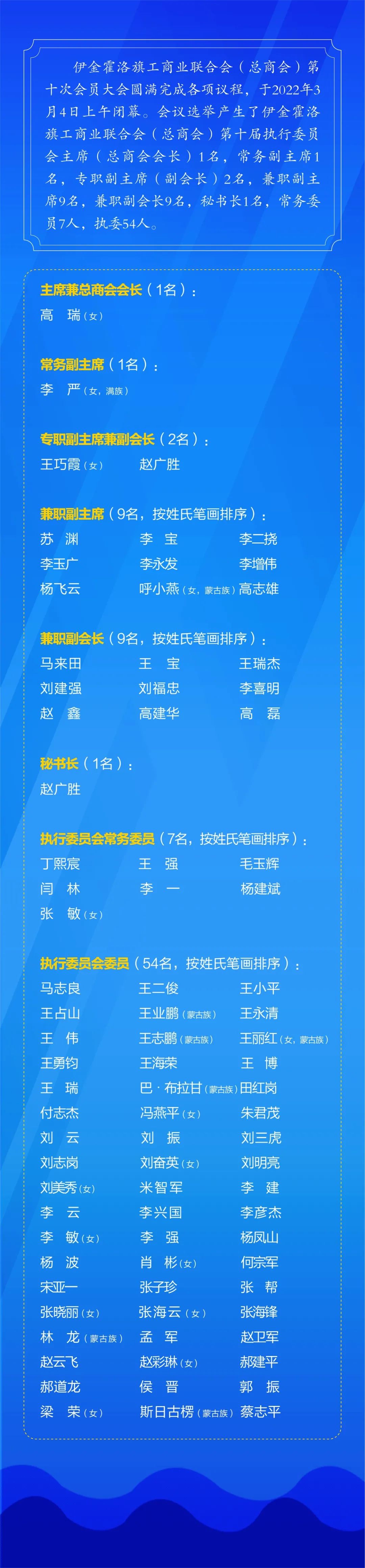 伊金霍洛旗商会,伊金霍洛旗第十次工会代表大会