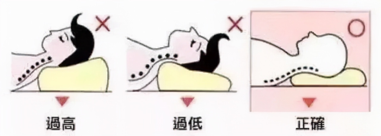 龙抬头对颈椎有好处吗,二月二龙抬头健康