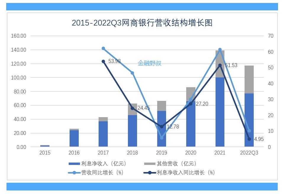 网商银行小微贷款规模,网商银行贷额